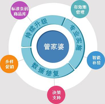 7777788888精準(zhǔn)管家婆大聯(lián)盟特色,探索精準(zhǔn)管家婆大聯(lián)盟特色，77777與88888的完美結(jié)合