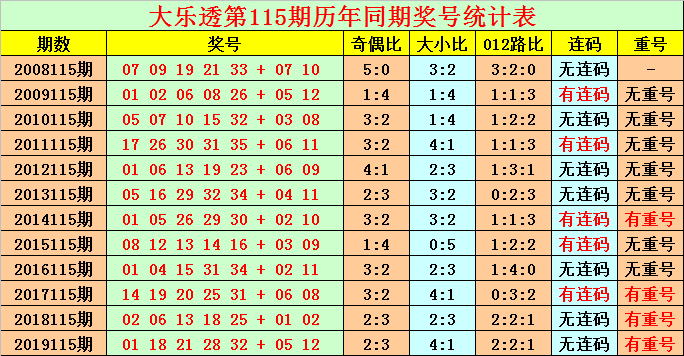 2025年澳門今晚開什么碼,澳門今晚彩票預(yù)測與未來展望——以2025年為視角