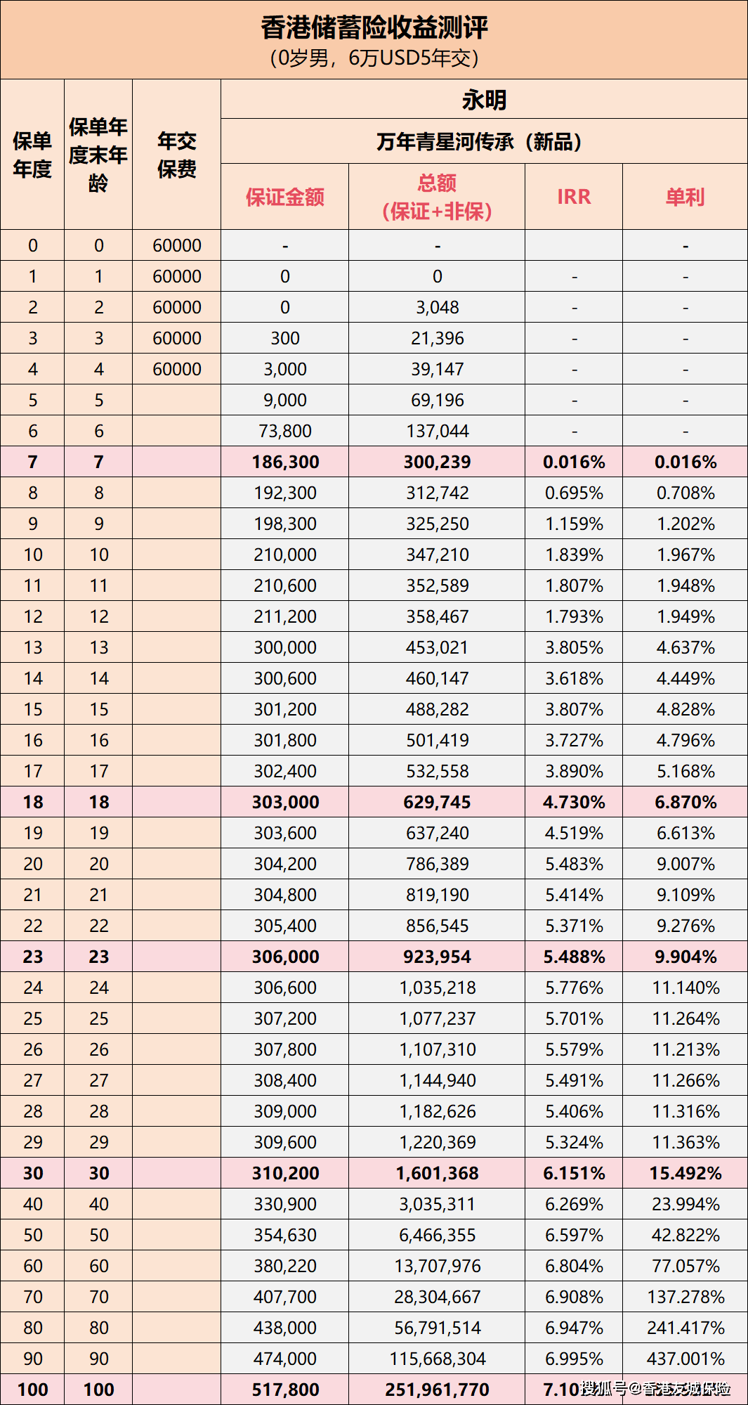 香港內(nèi)部免費資料期期準(zhǔn),香港內(nèi)部免費資料期期準(zhǔn)，深度解析與實際應(yīng)用