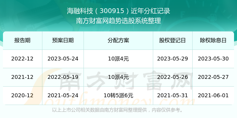 494949開獎歷史記錄最新開獎記錄,揭秘494949開獎歷史記錄與最新開獎動態(tài)